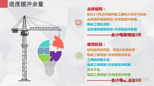 碧桂園·山水未來城 文旅融合驅動下的新型度假社區項目策劃匯報